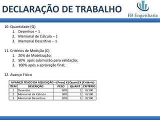 DECLARAÇÃO DE TRABALHO
10. Quantidade (Q)
     1. Desenhos – 1
     2. Memorial de Cálculo – 1
     3. Memorial Descritivo – 1

11. Critérios de Medição (C)
     1. 20% de Mobilização;
     2. 50% após submissão para validação;
     3. 100% após a aprovação final;

12. Avanço Físico
    AVANÇO FÍSICO DA AQUISIÇÃO = (Peso) X (Quant) X (Critério)
   ITEM       DESCRIÇÃO           PESO     QUANT CRITÉRIO
     1 Desenho                       50%          1 0/100
     2 Memorial de Cálculo           30%          1 0/100
     3 Memorial Descritivo           20%          1 0/100
 