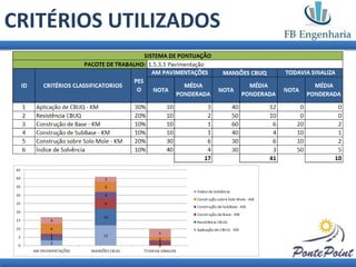 CRITÉRIOS UTILIZADOS
 