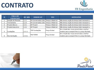 CONTRATO
 