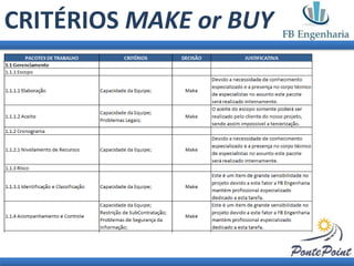 CRITÉRIOS MAKE or BUY
 