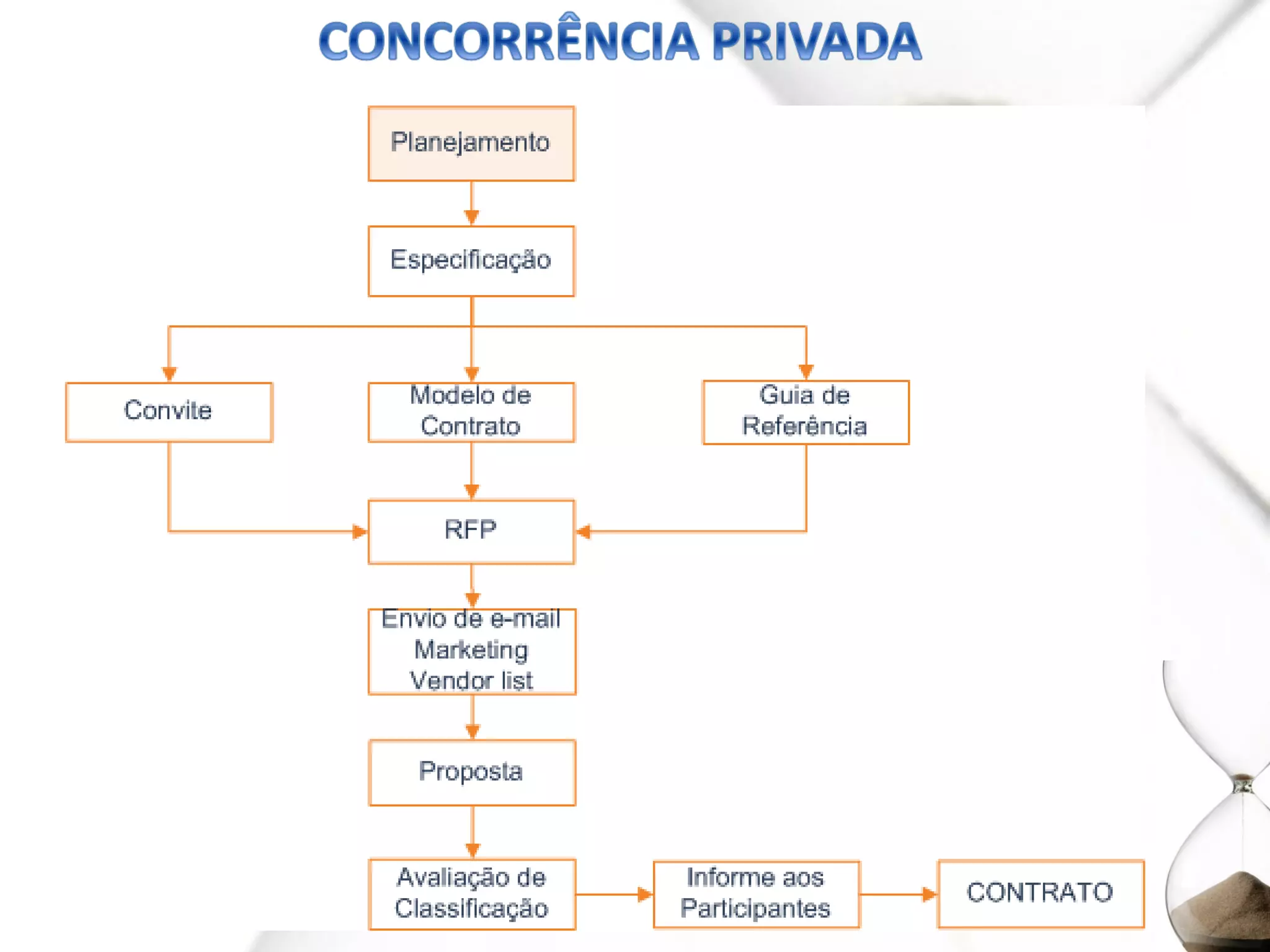 Goiania - gp18 - g.aquisições - proj.chronos