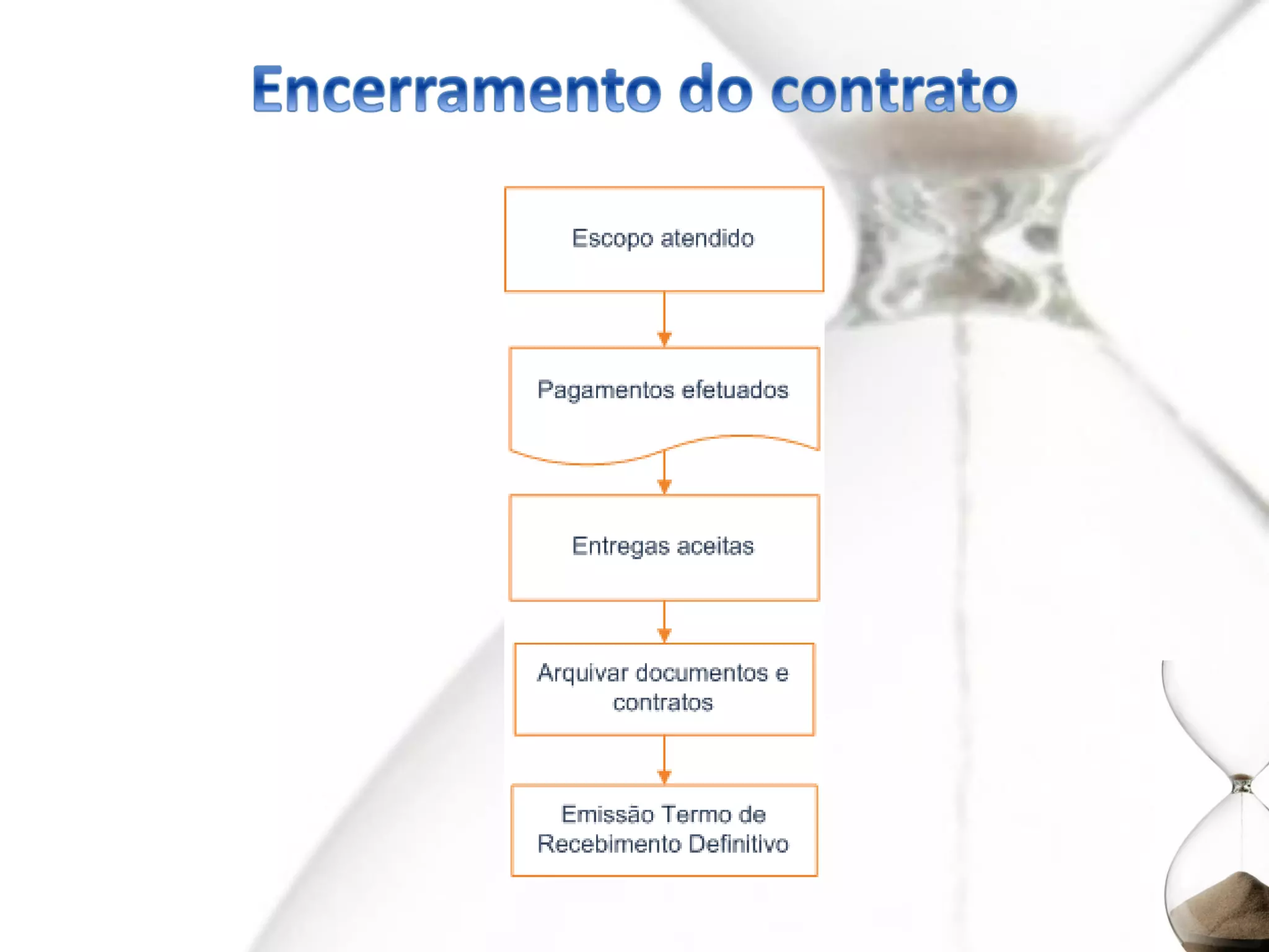 Goiania - gp18 - g.aquisições - proj.chronos