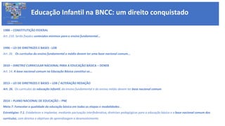 1988 – CONSTITUTIÇÃO FEDERAL
Art. 210. Serão fixados conteúdos mínimos para o ensino fundamental...
1996 – LEI DE DIRETRIZES E BASES - LDB
Art. 26. Os currículos do ensino fundamental e médio devem ter uma base nacional comum...
2010 – DIRETRIZ CURRICULAR NACIONAL PARA A EDUCAÇÃO BÁSICA – DCNEB
Art. 14. A base nacional comum na Educação Básica constitui-se...
2013 – LEI DE DIRETRIZES E BASES – LDB / ALTERAÇÃO REDAÇÃO
Art. 26. Os currículos da educação infantil, do ensino fundamental e do ensino médio devem ter base nacional comum
2014 – PLANO NACIONAL DE EDUCAÇÃO – PNE
Meta 7: Fomentar a qualidade da educação básica em todas as etapas e modalidades...
Estratégias: 7.1. Estabelecer e implantar, mediante pactuação interfederativa, diretrizes pedagógicas para a educação básica e a base nacional comum dos
currículos, com direitos e objetivos de aprendizagem e desenvolvimento
Educação Infantil na BNCC: um direito conquistado
BASE NACIONAL
COMUM CURRICULAR
 