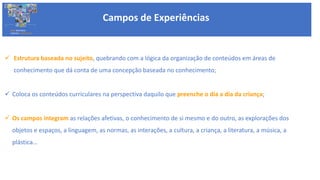  Estrutura baseada no sujeito, quebrando com a lógica da organização de conteúdos em áreas de
conhecimento que dá conta de uma concepção baseada no conhecimento;
 Coloca os conteúdos curriculares na perspectiva daquilo que preenche o dia a dia da criança;
 Os campos integram as relações afetivas, o conhecimento de si mesmo e do outro, as explorações dos
objetos e espaços, a linguagem, as normas, as interações, a cultura, a criança, a literatura, a música, a
plástica…
Campos de Experiências
BASE NACIONAL
COMUM CURRICULAR
 