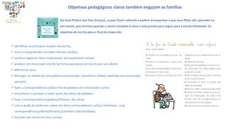 Objetivos pedagógicos claros também engajam as famílias
BASE NACIONAL
COMUM CURRICULAR
No Guia Prático dos Pais (França), os pais ficam sabendo e podem acompanhar o que seus filhos vão aprender na
pré-escola, que termina quando o aluno completa 6 anos e está pronto para seguir para a escola elementar. Os
objetivos de escrita para o final da etapa são:
 identificar as principais funções da escrita;
 ouvir e compreender um texto lido por adultos;
 conhece algumas obras tradicionais, principalmente contos;
 produzir um enunciado oral de tal forma que possa ser escrita por um adulto;
 diferenciar sons;
 distinguir as sílabas de uma palavra pronunciada, reconhecer sílabas repetidas em enunciados
variados;
 fazer a correspondência oral/escrita de palavras em enunciados curtos;
 reconhecer e escrever a maior parte das letras do alfabeto;
 fazer a correspondência grafema/fonema das letras;
 com a ajuda do professor, copiar em letra cursiva palavras curtas e familiares , cuja
correspondência grafema/fonema já tenham sido estudadas;
 escrever seu nome em letra cursiva.
 