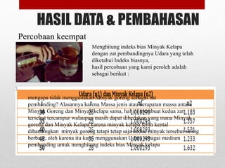 HASIL DATA & PEMBAHASAN 
Percobaan keempat 
Menghitung indeks bias Minyak Kelapa 
dengan zat pembandingnya Udara yang telah 
diketahui Indeks biasnya, 
hasil percobaan yang kami peroleh adalah 
sebagai berikut : 
mengapa tidak menggunakan Minyak goreng sebagai zat 
pembanding? Alasannya karena Massa jenis atau kerapatan massa antara 
Minyak Goreng dan Minyak kelapa sama, hal ini membuat kedua zat 
tersebut tercampur walaupun masih dapat dibedakan yang mana Minyak 
goreng dan Minyak Kelapa karena minyak kelapa lebih kental 
dibandingkan minyak goreng tetapi tetap saja kedua minyak tersebut saling 
berbaur, oleh karena itu kami menggunakan Udara sebagai medium 
pembanding untuk menghitung indeks bias Minyak kelapa 
 