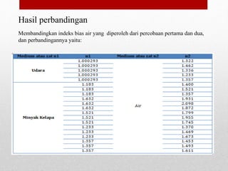 Hasil perbandingan 
Membandingkan indeks bias air yang diperoleh dari percobaan pertama dan dua, 
dan perbandingannya yaitu: 
 