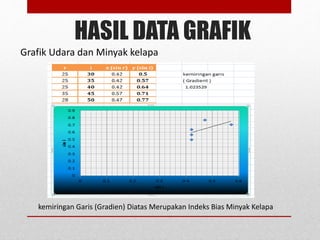 HASIL DATA GRAFIK 
Grafik Udara dan Minyak kelapa 
kemiringan Garis (Gradien) Diatas Merupakan Indeks Bias Minyak Kelapa 
 