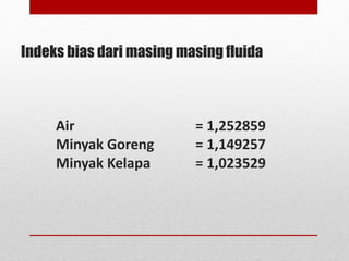 Indeks bias dari masing masing fluida 
Air = 1,252859 
Minyak Goreng = 1,149257 
Minyak Kelapa = 1,023529 
 