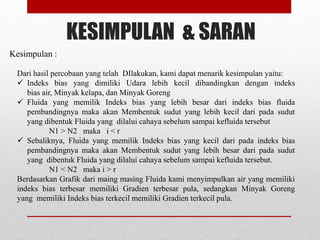 KESIMPULAN & SARAN 
Kesimpulan : 
Dari hasil percobaan yang telah DIlakukan, kami dapat menarik kesimpulan yaitu: 
 Indeks bias yang dimiliki Udara lebih kecil dibandingkan dengan indeks 
bias air, Minyak kelapa, dan Minyak Goreng 
 Fluida yang memilik Indeks bias yang lebih besar dari indeks bias fluida 
pembandingnya maka akan Membentuk sudut yang lebih kecil dari pada sudut 
yang dibentuk Fluida yang dilalui cahaya sebelum sampai kefluida tersebut 
N1 > N2 maka i < r 
 Sebaliknya, Fluida yang memilik Indeks bias yang kecil dari pada indeks bias 
pembandingnya maka akan Membentuk sudut yang lebih besar dari pada sudut 
yang dibentuk Fluida yang dilalui cahaya sebelum sampai kefluida tersebut. 
N1 < N2 maka i > r 
Berdasarkan Grafik dari maing masing Fluida kami menyimpulkan air yang memiliki 
indeks bias terbesar memiliki Gradien terbesar pula, sedangkan Minyak Goreng 
yang memiliki Indeks bias terkecil memiliki Gradien terkecil pula. 
 