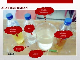 G.O.I.N 
Wadah 
Transparan 
Minyak Air 
Kelapa 
Busur 
Laaser 
Minyak 
Goreng 
 