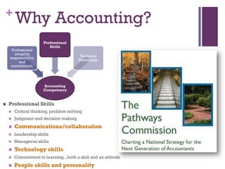 +
Why Accounting?
 Professional Skills
 Critical thinking, problem solving
 Judgment and decision making
 Communications/collaboration
 Leadership skills
 Managerial skills
 Technology skills
 Commitment to learning...both a skill and an attitude
 People skills and personality
Accounting
Competency
Professional
integrity,
responsibility,
and
commitment.
Professional
Skills
Technical
Knowledge
 