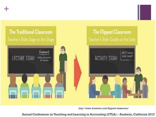 +
http://www.knewton.com/flipped-classroom/
Annual Conference on Teaching and Learning in Accounting (CTLA) – Anaheim,California 2013
 