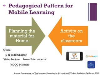 + Pedagogical Pattern for
Mobile Learning
Planning the
material for
Home
Activity on
the
classroom
Video Lecture
MOOC Material
Power Point material
Article
E or Book Chapter
Annual Conference on Teaching and Learning in Accounting (CTLA) – Anaheim,California 2013
 