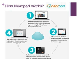 +How Nearpod works?
 