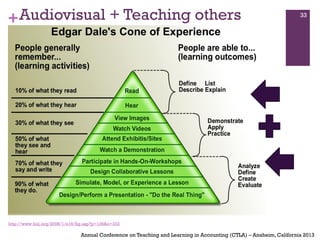 +Audiovisual + Teaching others 33
Annual Conference on Teaching and Learning in Accounting (CTLA) – Anaheim, California 2013
http://www.biij.org/2008/1/e16/fig.asp?p=136&o=333
 