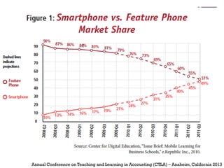 +
Annual Conference on Teaching and Learning in Accounting (CTLA) – Anaheim,California 2013
 