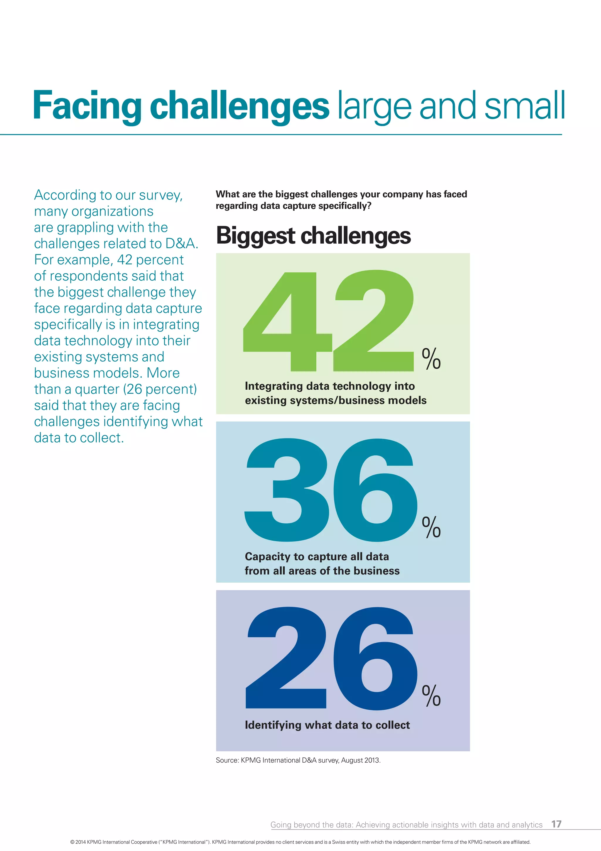 17
Facingchallengeslargeandsmall
According to our survey,
many organizations
are grappling with the
challenges related to D&A.
For example, 42 percent
of respondents said that
the biggest challenge they
face regarding data capture
specifically is in integrating
data technology into their
existing systems and
business models. More
than a quarter (26 percent)
said that they are facing
challenges identifying what
data to collect.
%
Integrating data technology into
existing systems/business models
What are the biggest challenges your company has faced
regarding data capture speciﬁcally?
Biggest challenges
Identifying what data to collect
%
Capacity to capture all data
from all areas of the business
Source: KPMG International D&A survey, August 2013.
© 2014 KPMG International Cooperative (“KPMG International”). KPMG International provides no client services and is a Swiss entity with which the independent member firms of the KPMG network are affiliated.
Going beyond the data: Achieving actionable insights with data and analytics
 