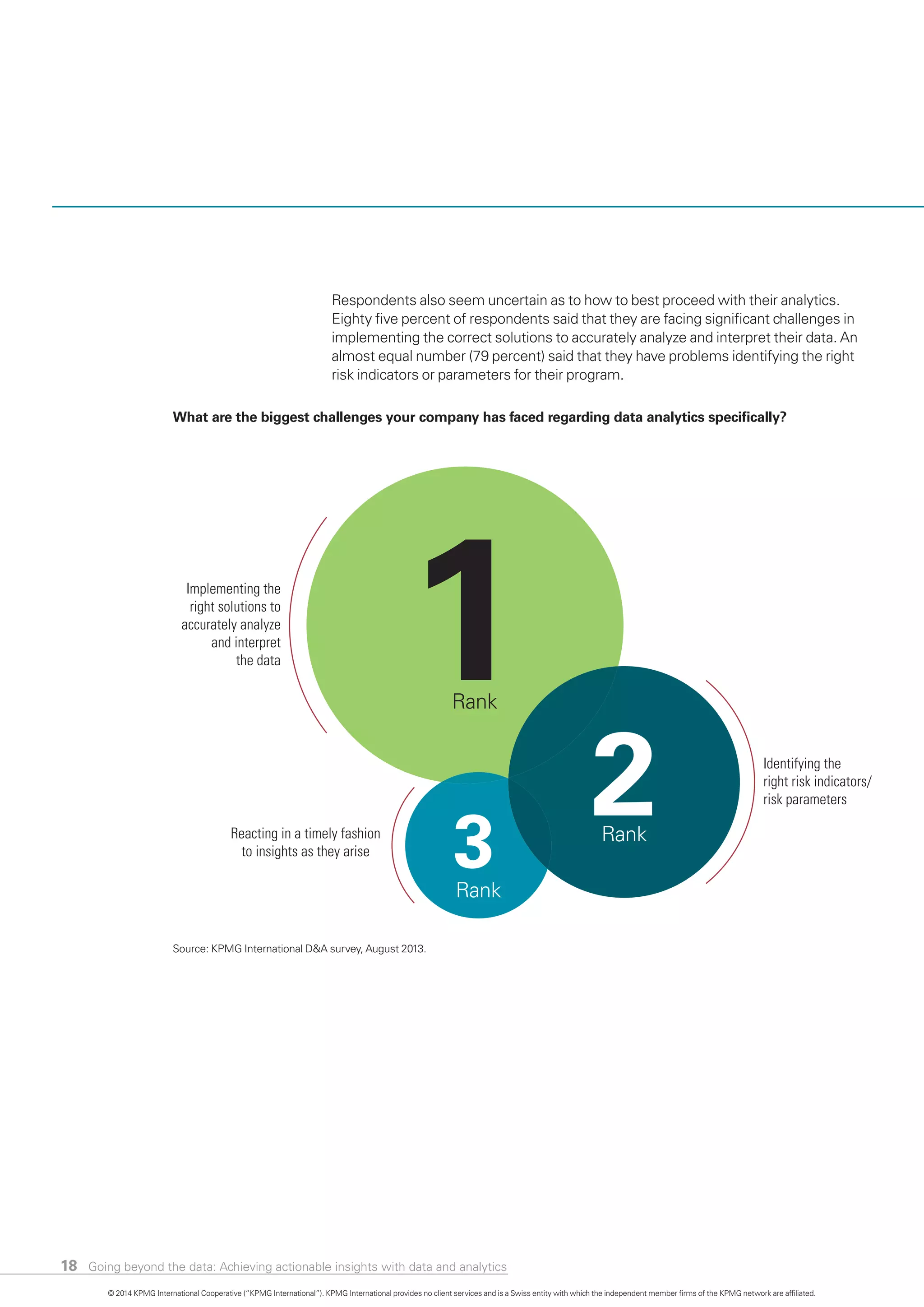 18
Respondents also seem uncertain as to how to best proceed with their analytics.
Eighty five percent of respondents said that they are facing significant challenges in
implementing the correct solutions to accurately analyze and interpret their data. An
almost equal number (79 percent) said that they have problems identifying the right
risk indicators or parameters for their program.
What are the biggest challenges your company has faced regarding data analytics speciﬁcally?
Implementing the
right solutions to
accurately analyze
and interpret
the data
Identifying the
right risk indicators/
risk parameters
1Rank
2Rank
3Rank
Reacting in a timely fashion
to insights as they arise
Source: KPMG International D&A survey, August 2013.
© 2014 KPMG International Cooperative (“KPMG International”). KPMG International provides no client services and is a Swiss entity with which the independent member firms of the KPMG network are affiliated.
Going beyond the data: Achieving actionable insights with data and analytics
 