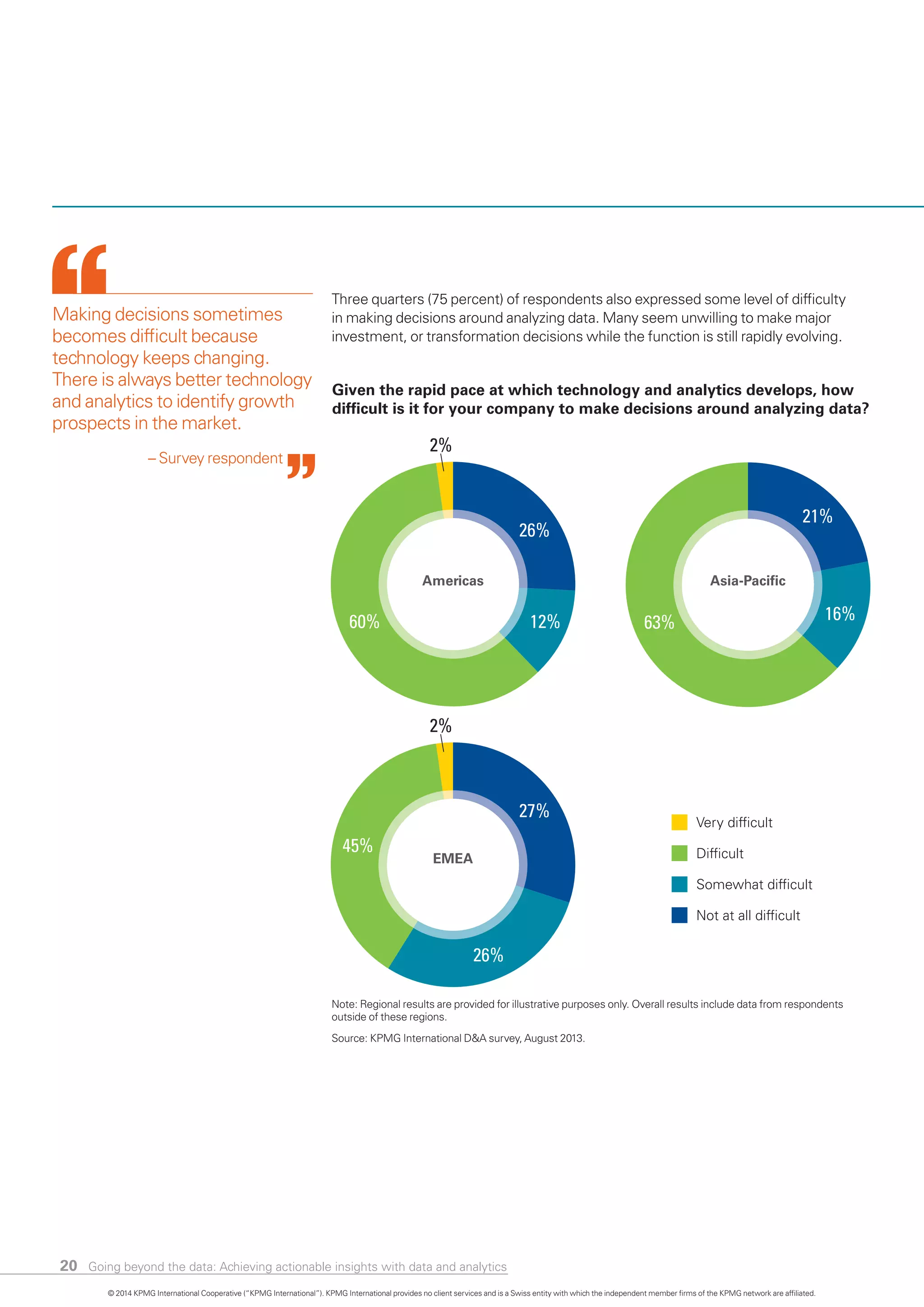 20
Three quarters (75 percent) of respondents also expressed some level of difficulty
in making decisions around analyzing data. Many seem unwilling to make major
investment, or transformation decisions while the function is still rapidly evolving.
Given the rapid pace at which technology and analytics develops, how
difﬁcult is it for your company to make decisions around analyzing data?
Not at all difﬁcult
Somewhat difﬁcult
Difﬁcult
Very difﬁcult
12%
2%
26%
60%
26%
2%
27%
45%
16%
21%
63%
Americas
EMEA
Asia-Paciﬁc
Making decisions sometimes
becomes difficult because
technology keeps changing.
There is always better technology
and analytics to identify growth
prospects in the market.
– Survey respondent
Note: Regional results are provided for illustrative purposes only. Overall results include data from respondents
outside of these regions.
Source: KPMG International D&A survey, August 2013.
© 2014 KPMG International Cooperative (“KPMG International”). KPMG International provides no client services and is a Swiss entity with which the independent member firms of the KPMG network are affiliated.
Going beyond the data: Achieving actionable insights with data and analytics
 
