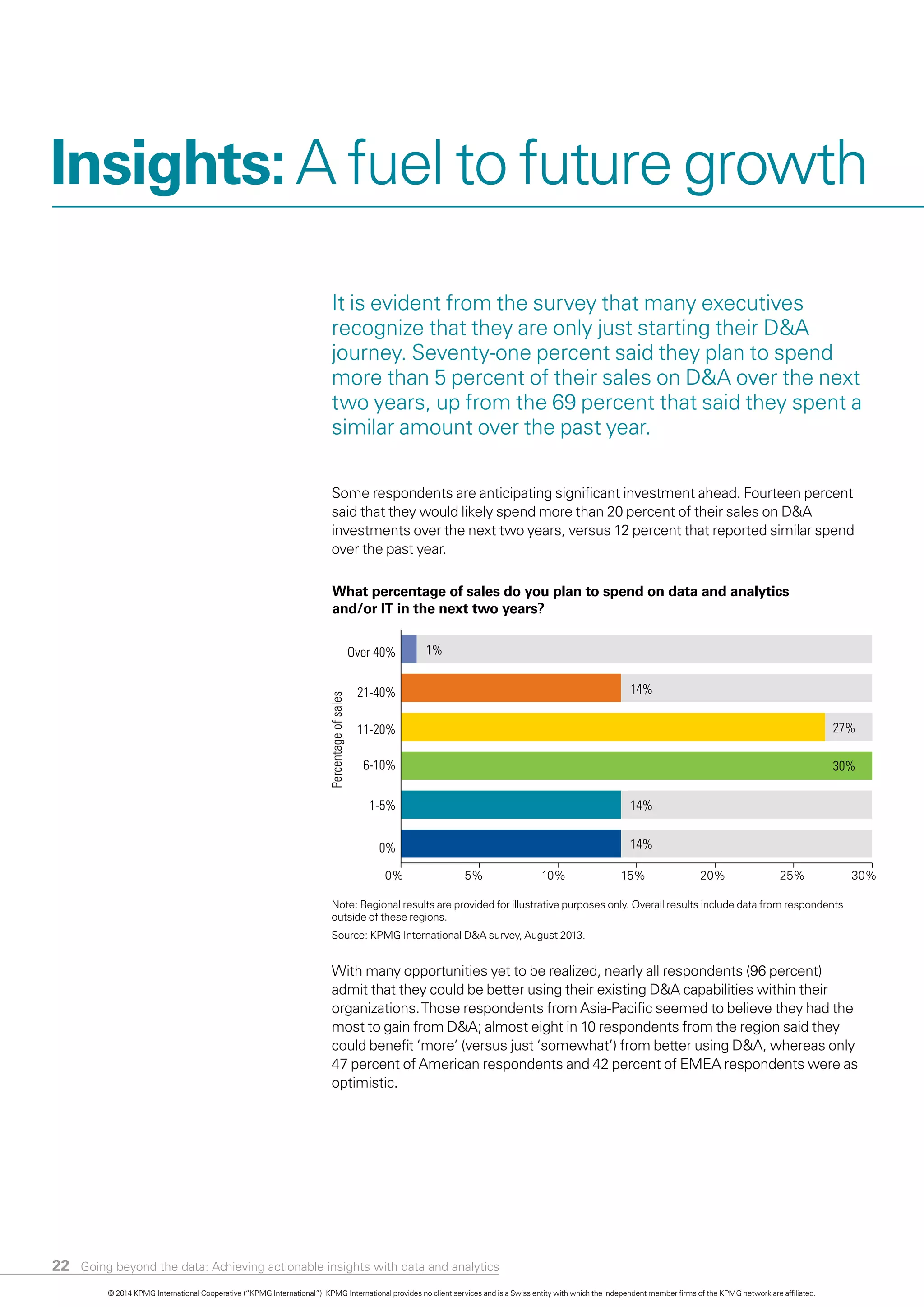 Going beyond the data: Achieving actionable insights with data and analytics22
It is evident from the survey that many executives
recognize that they are only just starting their D&A
journey. Seventy-one percent said they plan to spend
more than 5 percent of their sales on D&A over the next
two years, up from the 69 percent that said they spent a
similar amount over the past year.
Some respondents are anticipating significant investment ahead. Fourteen percent
said that they would likely spend more than 20 percent of their sales on D&A
investments over the next two years, versus 12 percent that reported similar spend
over the past year.
With many opportunities yet to be realized, nearly all respondents (96 percent)
admit that they could be better using their existing D&A capabilities within their
organizations.Those respondents from Asia-Pacific seemed to believe they had the
most to gain from D&A; almost eight in 10 respondents from the region said they
could benefit ‘more’ (versus just ‘somewhat’) from better using D&A, whereas only
47 percent of American respondents and 42 percent of EMEA respondents were as
optimistic.
What percentage of sales do you plan to spend on data and analytics
and/or IT in the next two years?
0% 5% 10% 15% 20% 25% 30%
0%
Percentageofsales
1-5%
6-10%
1%
14%
14%
27%
30%
14%
11-20%
21-40%
Over 40%
Insights:A fuel to future growth
Note: Regional results are provided for illustrative purposes only. Overall results include data from respondents
outside of these regions.
Source: KPMG International D&A survey, August 2013.
© 2014 KPMG International Cooperative (“KPMG International”). KPMG International provides no client services and is a Swiss entity with which the independent member firms of the KPMG network are affiliated.
 