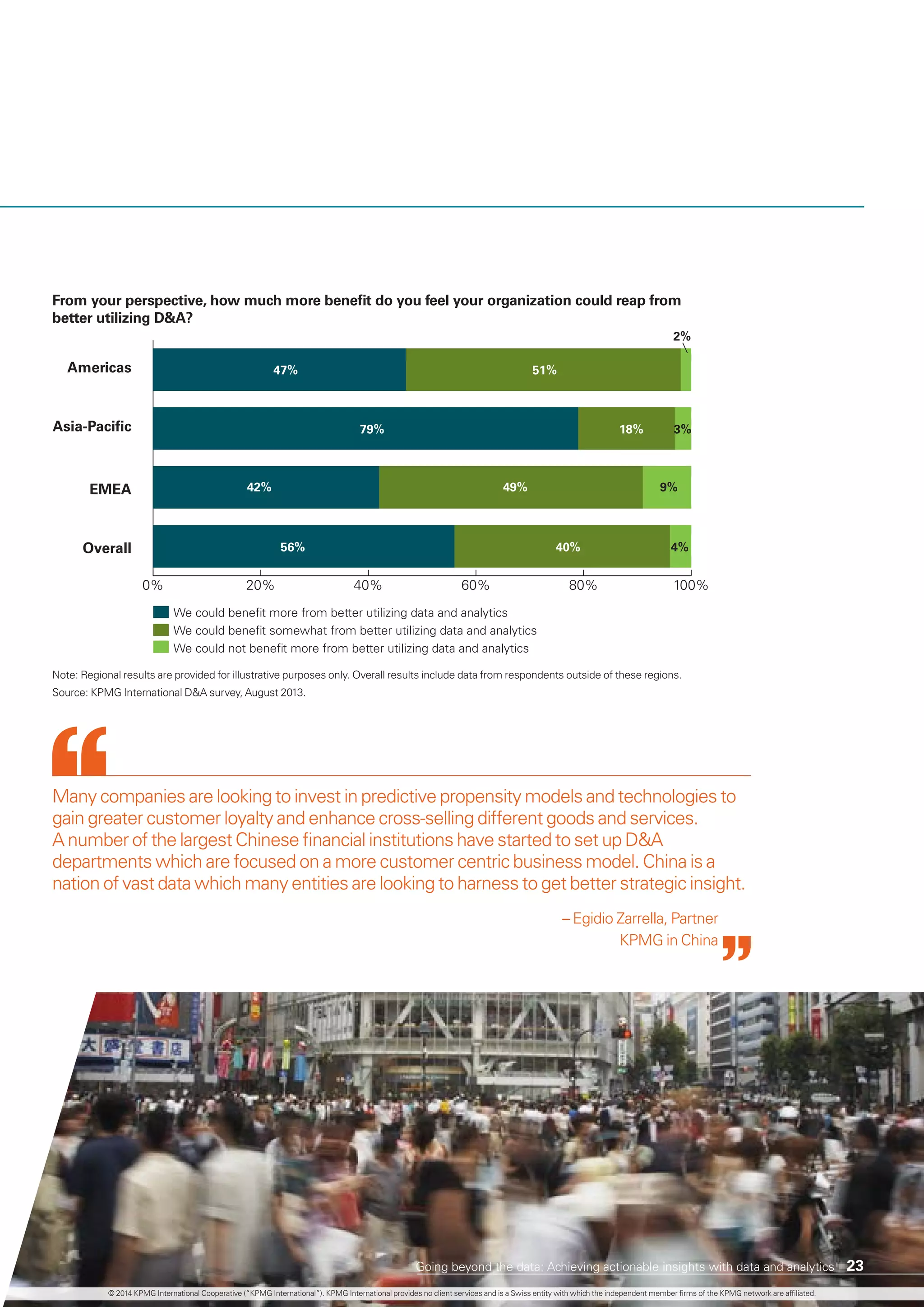 Many companies are looking to invest in predictive propensity models and technologies to
gain greater customer loyalty and enhance cross-selling different goods and services.
A number of the largest Chinese financial institutions have started to set up D&A
departments which are focused on a more customer centric business model. China is a
nation of vast data which many entities are looking to harness to get better strategic insight.
– Egidio Zarrella, Partner
KPMG in China
From your perspective, how much more beneﬁt do you feel your organization could reap from
better utilizing D&A?
0% 20% 40% 60% 80% 100%
Overall
EMEA
Americas
Asia-Paciﬁc
We could beneﬁt more from better utilizing data and analytics
We could beneﬁt somewhat from better utilizing data and analytics
We could not beneﬁt more from better utilizing data and analytics
47% 51%
42% 49%
79% 18% 3%
9%
56% 40% 4%
2%
Source: KPMG International D&A survey, August 2013.
Note: Regional results are provided for illustrative purposes only. Overall results include data from respondents outside of these regions.
© 2014 KPMG International Cooperative (“KPMG International”). KPMG International provides no client services and is a Swiss entity with which the independent member firms of the KPMG network are affiliated.
Going beyond the data: achieving actionable insights with data and analytics 23
 