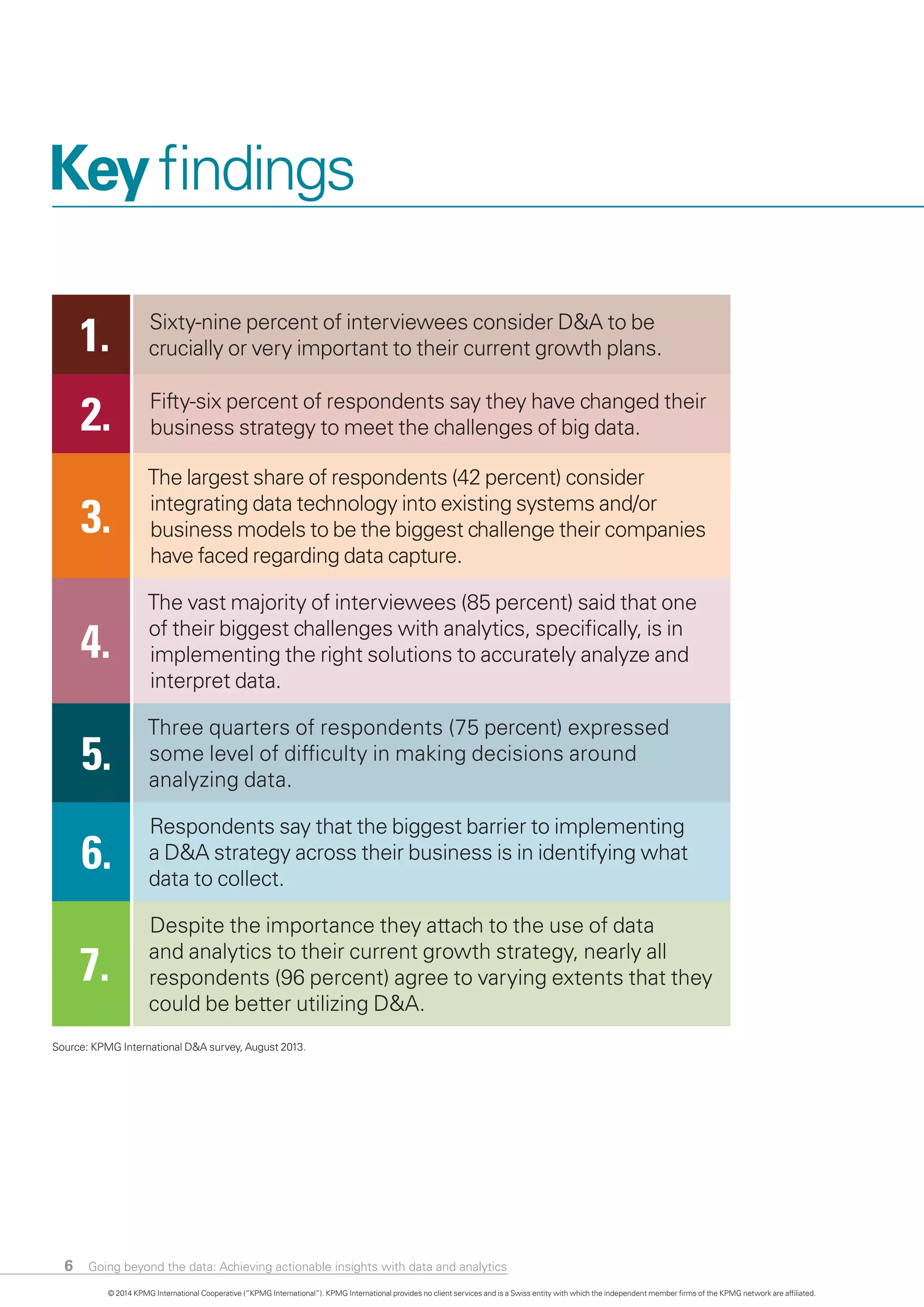 Going beyond the data: Achieving actionable insights with data and analytics6
1. Sixty-nine percent of interviewees consider D&A to be
crucially or very important to their current growth plans.
2. Fifty-six percent of respondents say they have changed their
business strategy to meet the challenges of big data.
3.
The largest share of respondents (42 percent) consider
integrating data technology into existing systems and/or
business models to be the biggest challenge their companies
have faced regarding data capture.
4.
The vast majority of interviewees (85 percent) said that one
of their biggest challenges with analytics, specifically, is in
implementing the right solutions to accurately analyze and
interpret data.
5.
Three quarters of respondents (75 percent) expressed
some level of difficulty in making decisions around
analyzing data.
6.
Respondents say that the biggest barrier to implementing
a D&A strategy across their business is in identifying what
data to collect.
7.
Despite the importance they attach to the use of data
and analytics to their current growth strategy, nearly all
respondents (96 percent) agree to varying extents that they
could be better utilizing D&A.
Keyfindings
Source: KPMG International D&A survey, August 2013.
© 2014 KPMG International Cooperative (“KPMG International”). KPMG International provides no client services and is a Swiss entity with which the independent member firms of the KPMG network are affiliated.
 