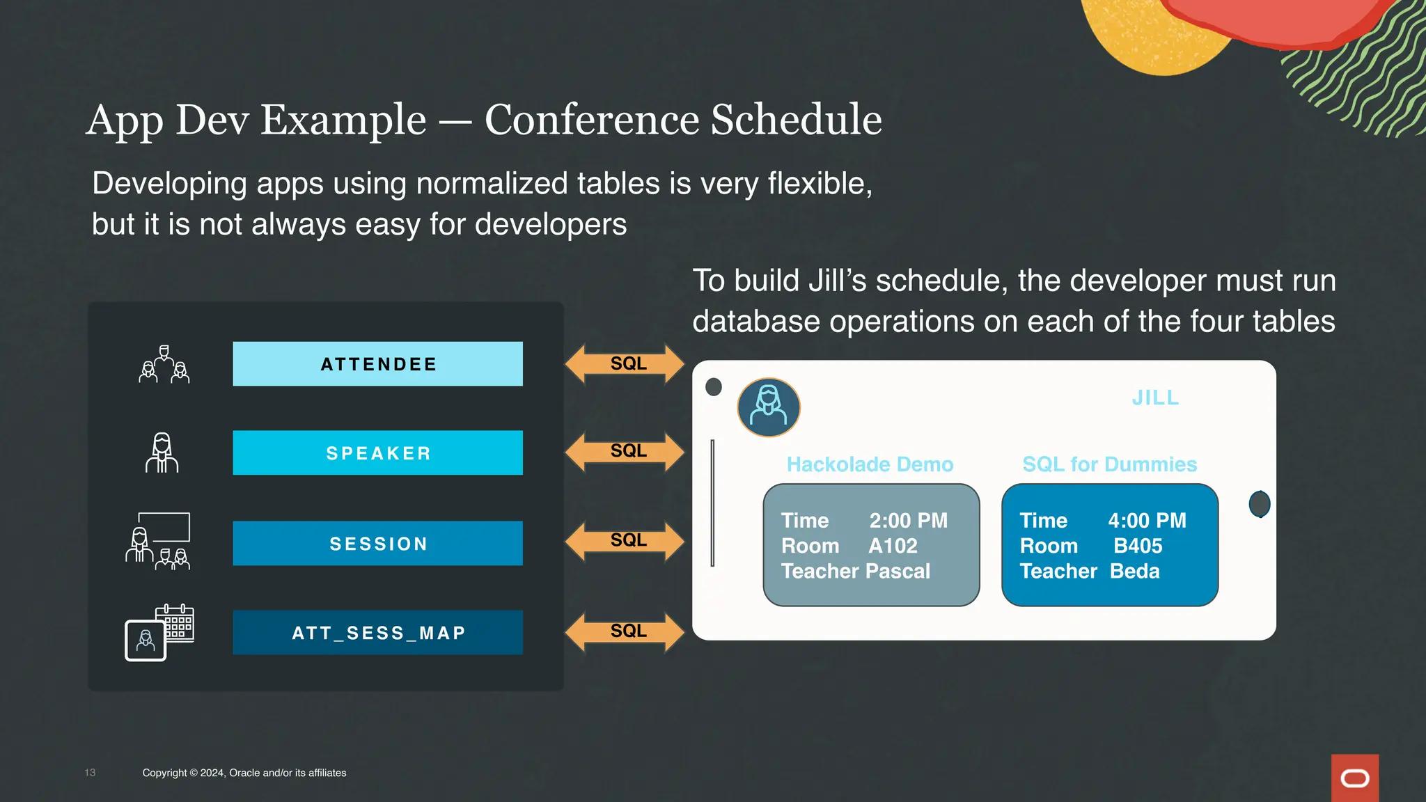 Developing apps using normalized tables is very flexible,
but it is not always easy for developers
App Dev Example — Conference Schedule
AT T E N D E E
S P E A K E R
S E S S I O N
AT T _ S E S S _ M A P
To build Jill’s schedule, the developer must run
database operations on each of the four tables
SQL
SQL
SQL
SQL
Copyright © 2024, Oracle and/or its affiliates
13
SESSION SCHEDULE FOR JILL
( A C M E I N C )
Time 4:00 PM
Room B405
Teacher Beda
Time 2:00 PM
Room A102
Teacher Pascal
Hackolade Demo SQL for Dummies
 
