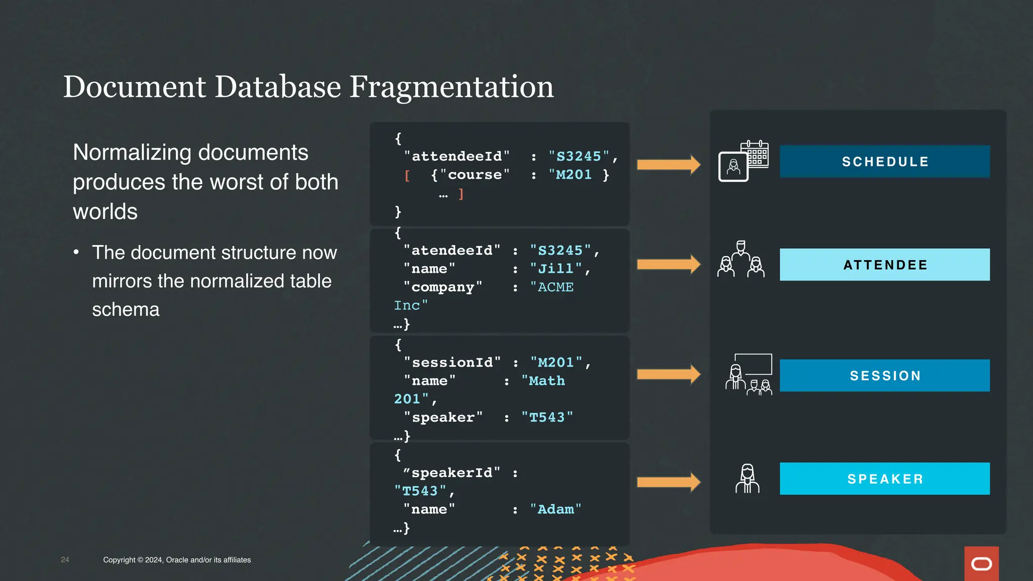 Document Database Fragmentation
Copyright © 2024, Oracle and/or its affiliates
24
AT T E N D E E
S P E A K E R
S E S S I O N
S C H E D U L E
Normalizing documents
produces the worst of both
worlds
• The document structure now
mirrors the normalized table
schema
{
"attendeeId" : "S3245",
[ {"course" : "M201 }
… ]
}
{
”speakerId" :
"T543",
"name" : "Adam"
…}
{
"sessionId" : "M201",
"name" : "Math
201",
"speaker" : "T543"
…}
{
"atendeeId" : "S3245",
"name" : "Jill",
"company" : "ACME
Inc"
…}
 