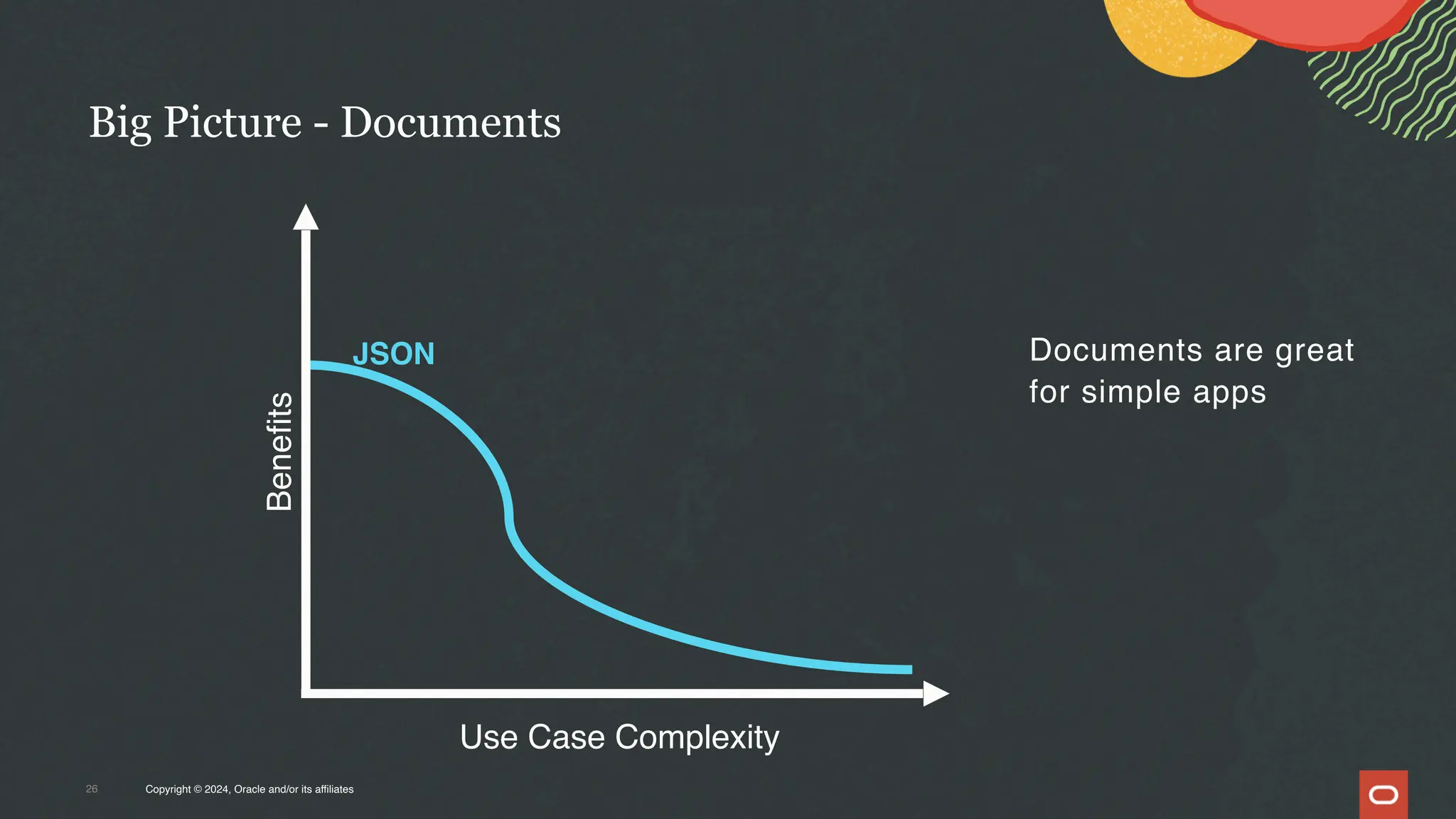 Big Picture - Documents
Copyright © 2024, Oracle and/or its affiliates
26
JSON
Benefits
Use Case Complexity
Documents are great
for simple apps
 
