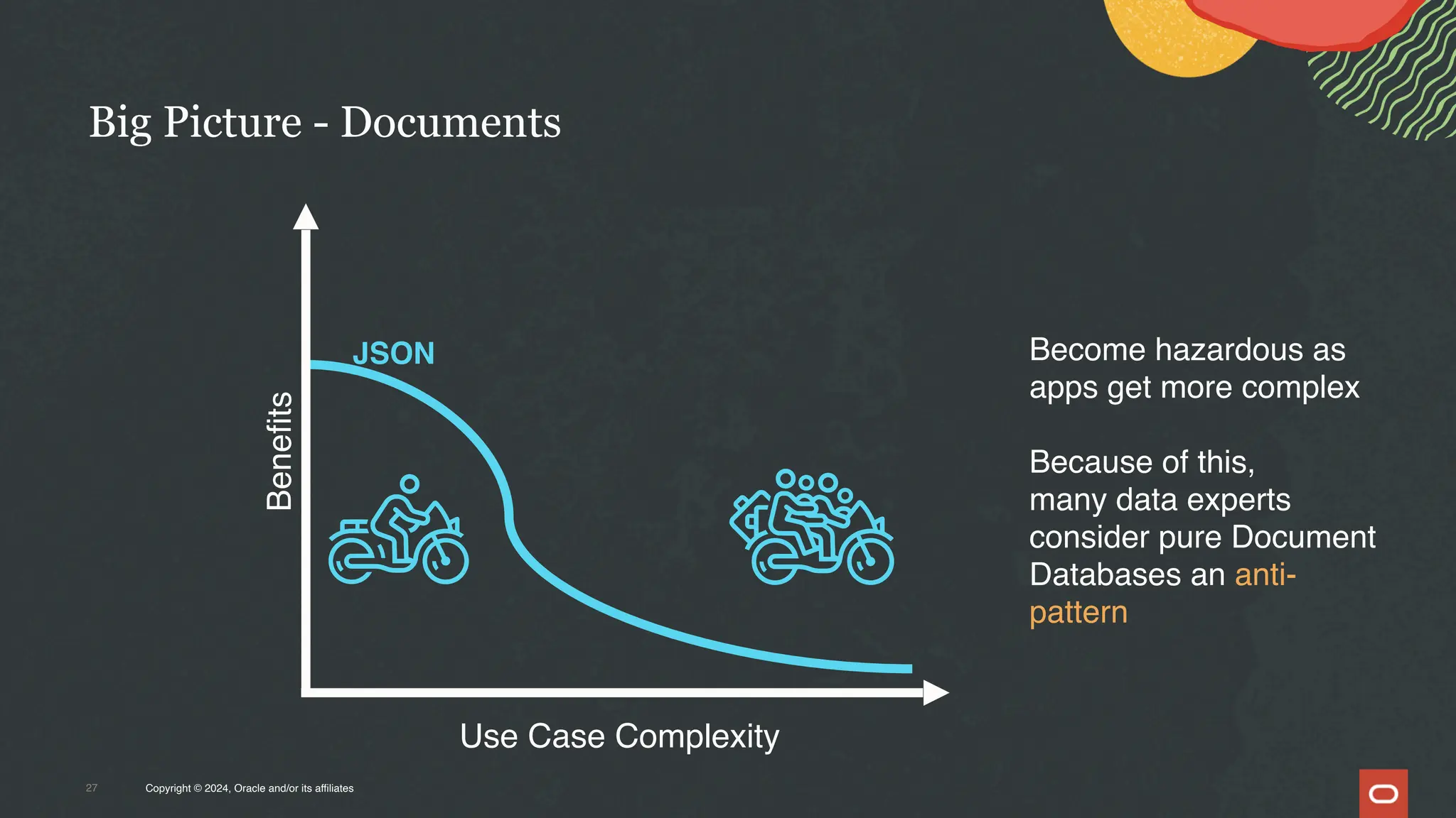 Big Picture - Documents
Copyright © 2024, Oracle and/or its affiliates
27
JSON
Benefits
Use Case Complexity
Become hazardous as
apps get more complex
Because of this,
many data experts
consider pure Document
Databases an anti-
pattern
 