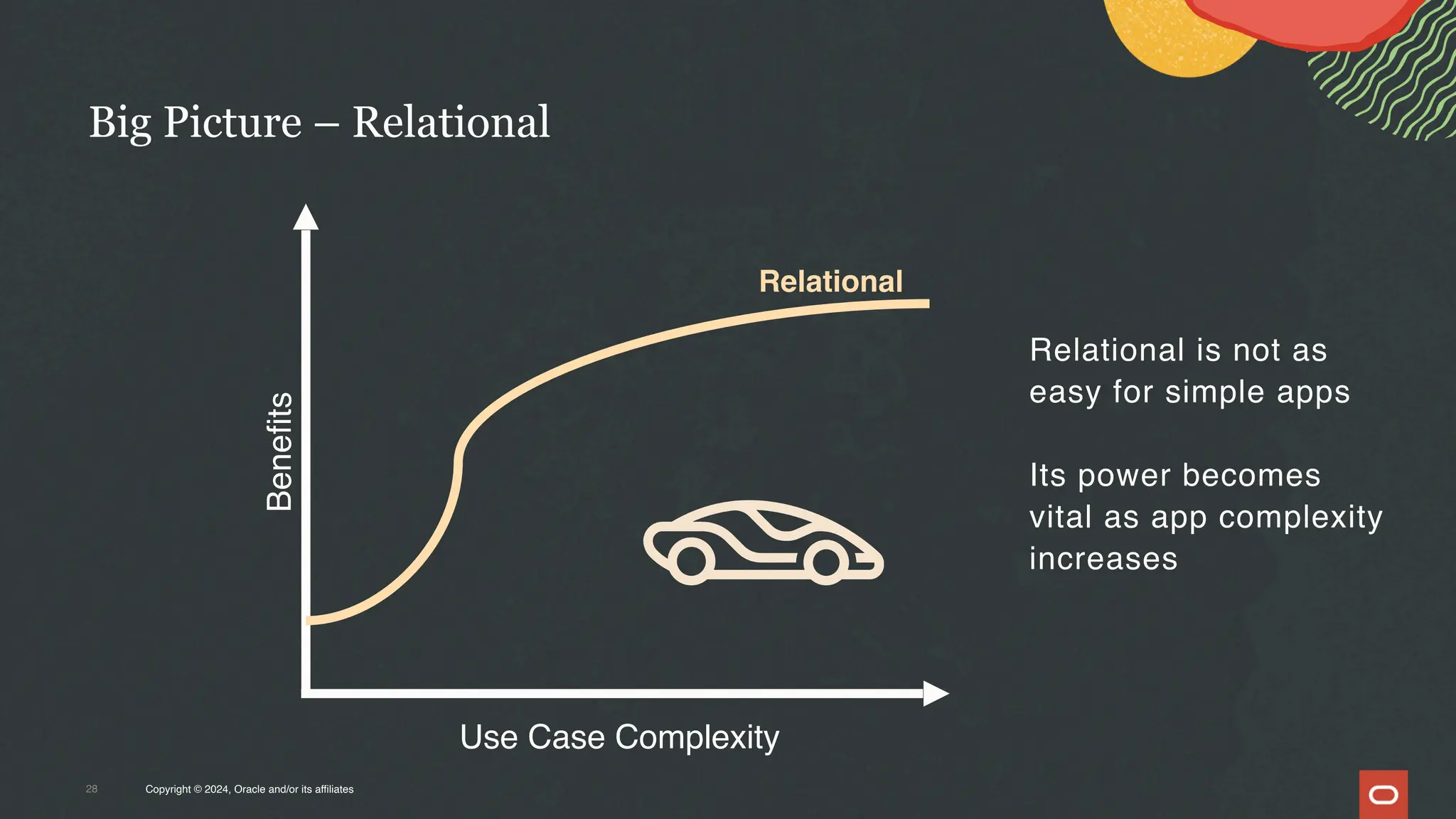 Big Picture – Relational
Copyright © 2024, Oracle and/or its affiliates
28
Benefits
Use Case Complexity
Relational
Relational is not as
easy for simple apps
Its power becomes
vital as app complexity
increases
 