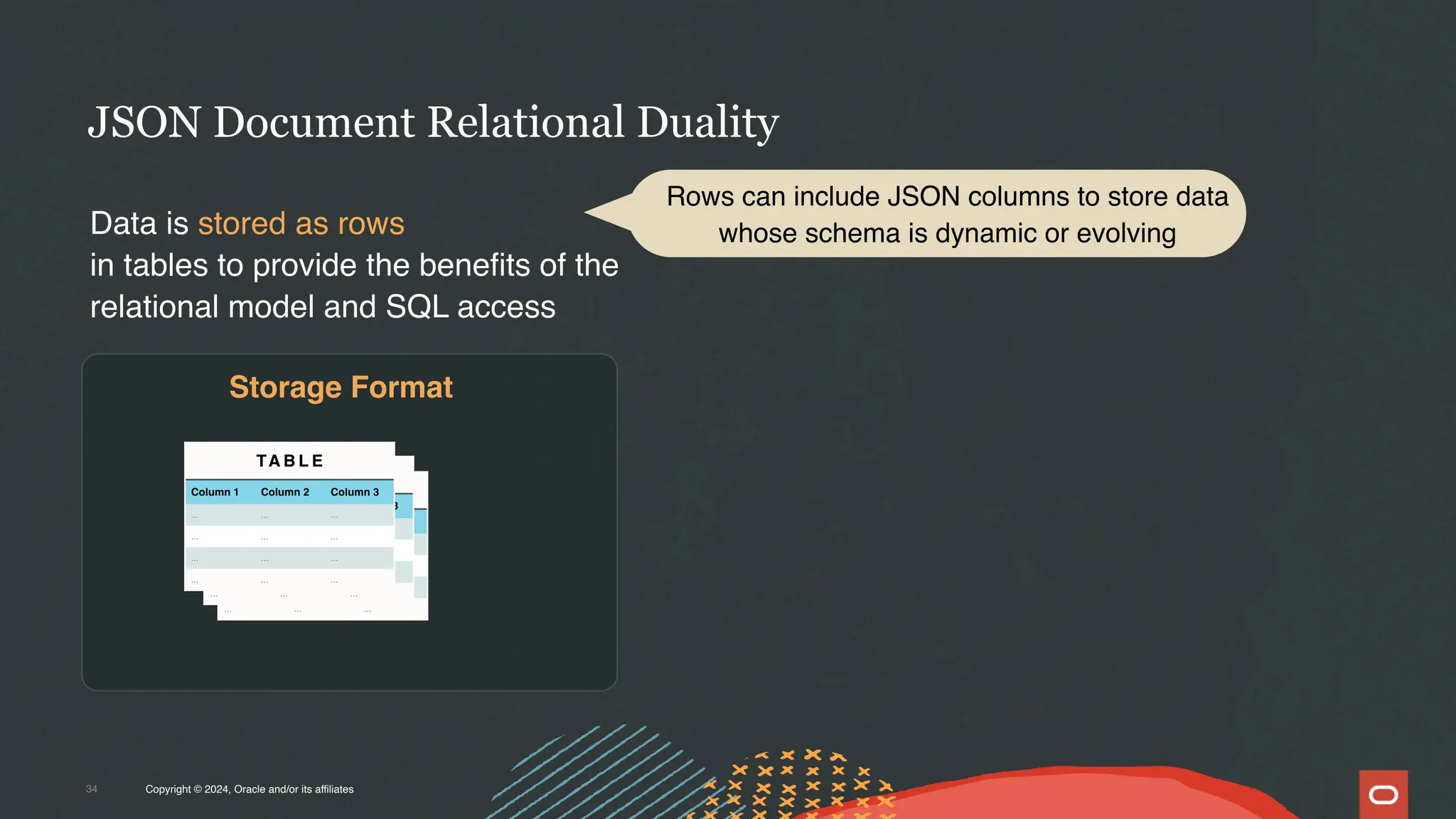 JSON Document Relational Duality
Data is stored as rows
in tables to provide the benefits of the
relational model and SQL access
Storage Format
Copyright © 2024, Oracle and/or its affiliates
34
Rows can include JSON columns to store data
whose schema is dynamic or evolving
TA B L E
Column 1 Column 2 Column 3
… … …
… … …
… … …
… … …
TA B L E
Column 1 Column 2 Column 3
… … …
… … …
… … …
… … …
TA B L E
Column 1 Column 2 Column 3
… … …
… … …
… … …
… … …
 