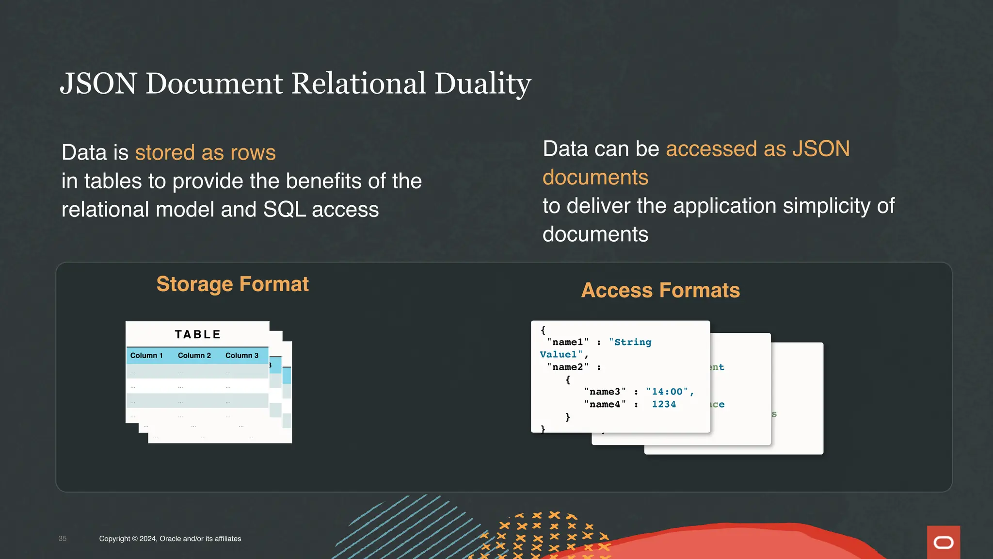 JSON Document Relational Duality
Data is stored as rows
in tables to provide the benefits of the
relational model and SQL access
Storage Format
Copyright © 2024, Oracle and/or its affiliates
35
Data can be accessed as JSON
documents
to deliver the application simplicity of
documents
Access Formats
{
"label1" : "String
Anita",
"label2" : 5678
"label3" : ”Physics
201",
}
{
"label1" : ”Student
Jill",
"label2" : 5678
"label3" : ”Science
102",
}
{
"name1" : "String
Value1",
"name2" :
{
"name3" : "14:00",
"name4" : 1234
}
}
TA B L E
Column 1 Column 2 Column 3
… … …
… … …
… … …
… … …
TA B L E
Column 1 Column 2 Column 3
… … …
… … …
… … …
… … …
TA B L E
Column 1 Column 2 Column 3
… … …
… … …
… … …
… … …
 
