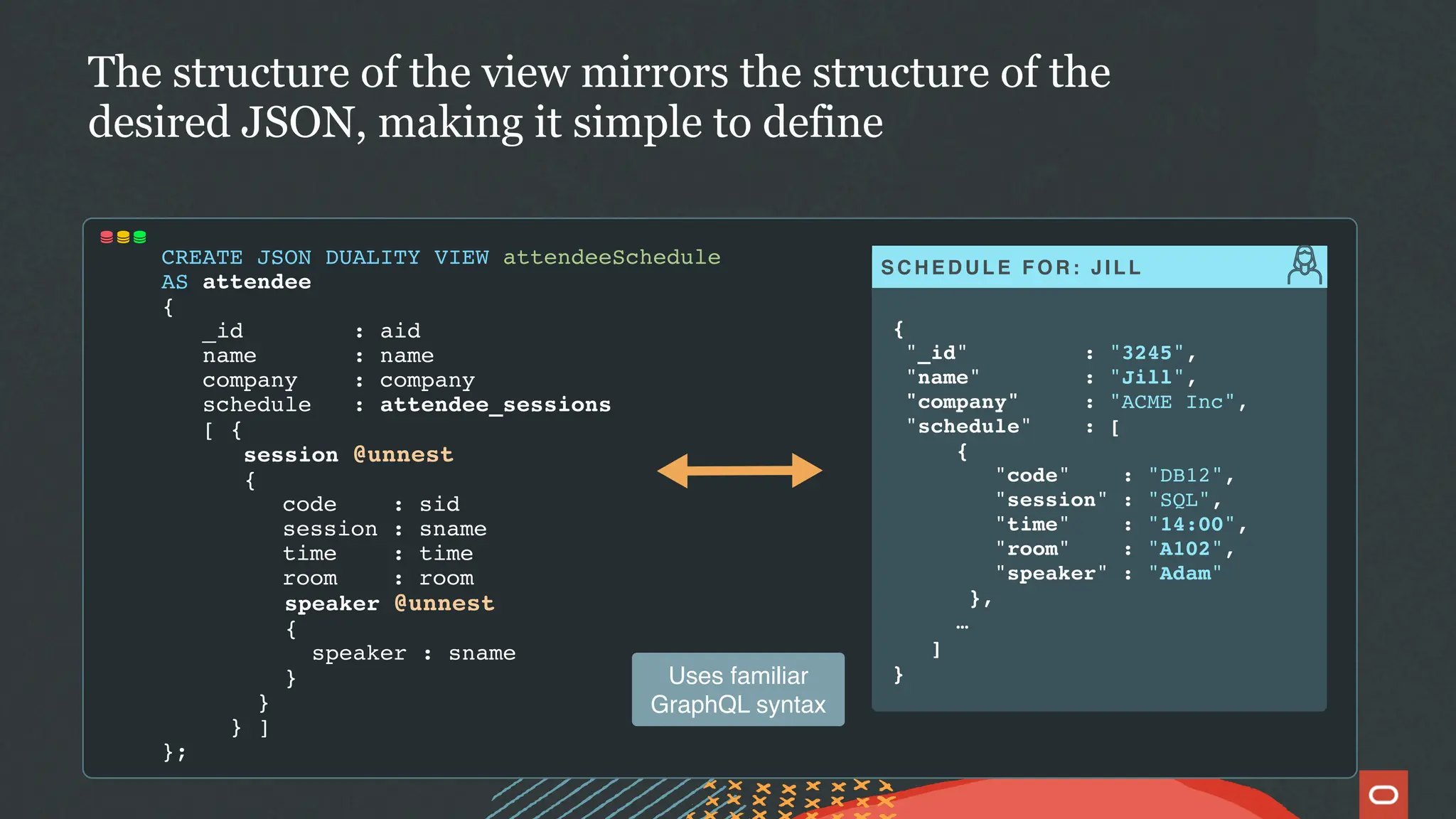 CREATE JSON DUALITY VIEW attendeeSchedule
AS attendee
{
_id : aid
name : name
company : company
schedule : attendee_sessions
[ {
session @unnest
{
code : sid
session : sname
time : time
room : room
speaker @unnest
{
speaker : sname
}
}
} ]
};
{
"_id" : "3245",
"name" : "Jill",
"company" : "ACME Inc",
"schedule" : [
{
"code" : "DB12",
"session" : "SQL",
"time" : "14:00",
"room" : "A102",
"speaker" : "Adam"
},
…
]
}
The structure of the view mirrors the structure of the
desired JSON, making it simple to define
Uses familiar
GraphQL syntax
S C H E D U L E F O R : J I L L
 