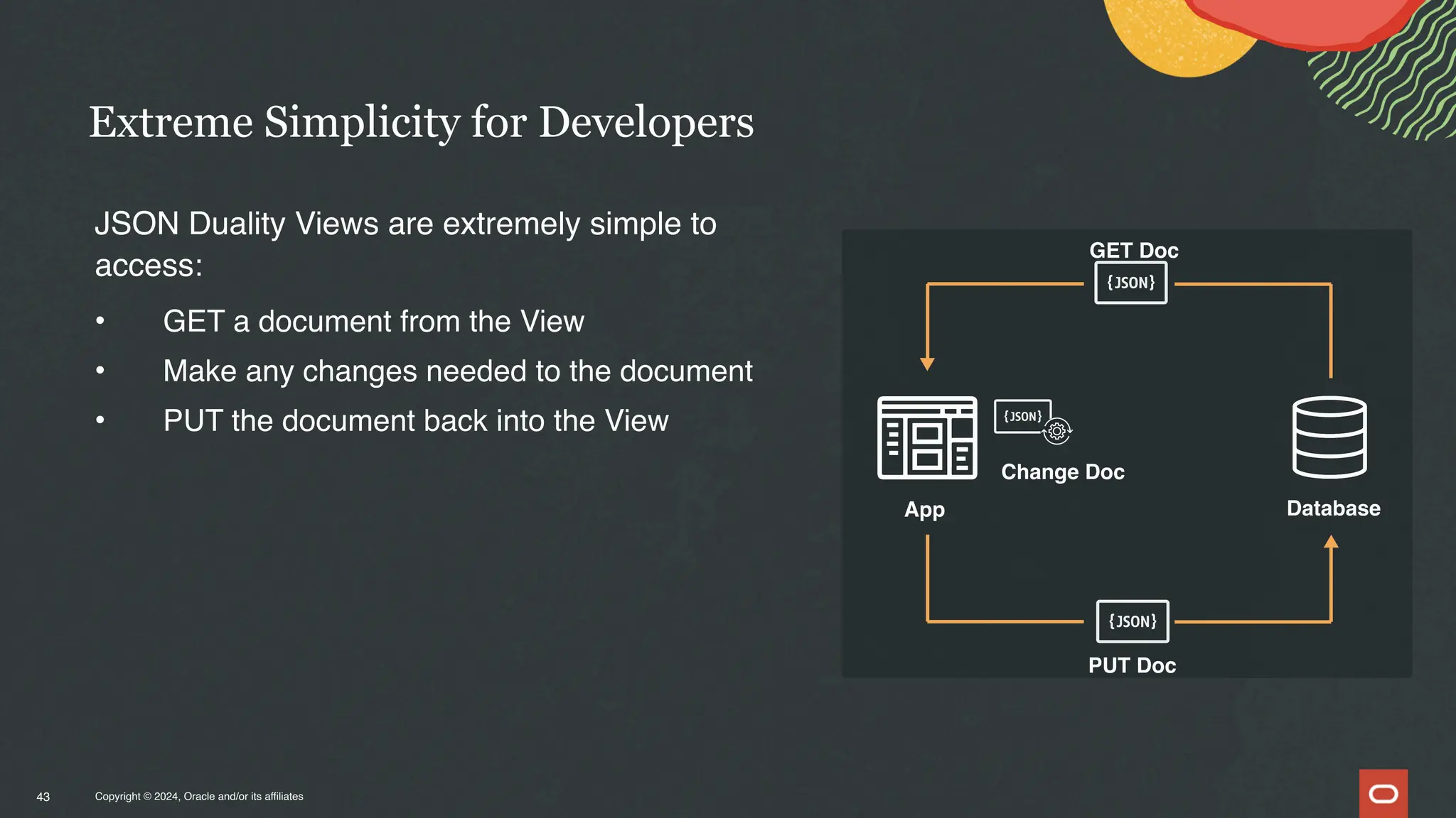 Copyright © 2024, Oracle and/or its affiliates
Extreme Simplicity for Developers
43
Database
App
GET Doc
PUT Doc
Change Doc
JSON Duality Views are extremely simple to
access:
• GET a document from the View
• Make any changes needed to the document
• PUT the document back into the View
 