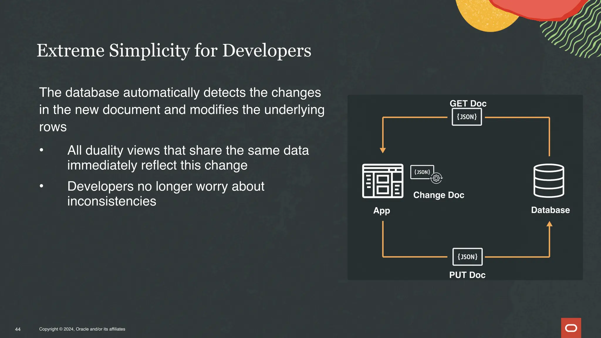 Copyright © 2024, Oracle and/or its affiliates
Extreme Simplicity for Developers
44
Database
App
GET Doc
PUT Doc
Change Doc
The database automatically detects the changes
in the new document and modifies the underlying
rows
• All duality views that share the same data
immediately reflect this change
• Developers no longer worry about
inconsistencies
 