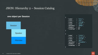 Copyright © 2024, Oracle and/or its affiliates
JSON: Hierarchy 2 – Session Catalog
16
one object per Session {
"code" : "DB12",
"name". : "SQL",
"time" : "14:00",
"room" : "A102",
"speaker" : "Adam",
"numAtt" : 12,
"roomCap" : 60
}
{
"code" : "CODE2",
"name". : "NodeJS",
"time" : "16:00",
"room" : "R12",
"speaker" : "Claudia",
"numAtt" : 75,
"roomCap" : 75
}
Session
Attendee
Speaker
 