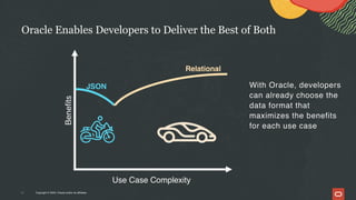 Copyright © 2024, Oracle and/or its affiliates
Benefits
Use Case Complexity
JSON
Oracle Enables Developers to Deliver the Best of Both
With Oracle, developers
can already choose the
data format that
maximizes the benefits
for each use case
29
Relational
 