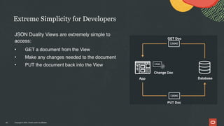 Copyright © 2024, Oracle and/or its affiliates
Extreme Simplicity for Developers
43
Database
App
GET Doc
PUT Doc
Change Doc
JSON Duality Views are extremely simple to
access:
• GET a document from the View
• Make any changes needed to the document
• PUT the document back into the View
 