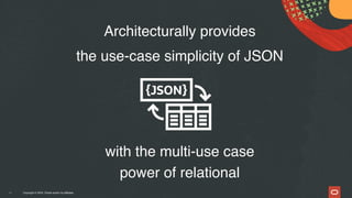 Copyright © 2024, Oracle and/or its affiliates
48
Architecturally provides
the use-case simplicity of JSON
with the multi-use case
power of relational
 