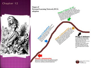 Going Down The Rabbit Hole | PPT