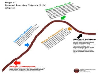 Going Down The Rabbit Hole | PPT