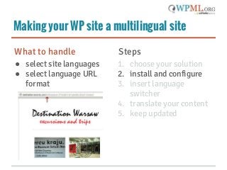 How to make your WordPress site multilingual