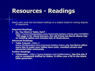 Resources - Readings Nearly each week has text-based readings on a subject based on varying degrees of experience: Required Readings So, You Want A Table, Huh? -  http://www.htmlgoodies.com/tutorials/tables/article.php/3479851  This page is for visual learners. Our old friend Joe Burns shares tips on building tables and includes lots of illustrations.  Advanced Readings  Table Tutorial -  http:// www.htmlgoodies.com/tutorials/tables/index.php  Joe Burns offers more tips to make your tables have color, rounded corners and advanced table commands. Further Readings Tablemaker -  http:// www.bagism.com/tablemaker /  Use this site if you're completely baffled by tables. It offers you a fill-in-the-blank table generator. 