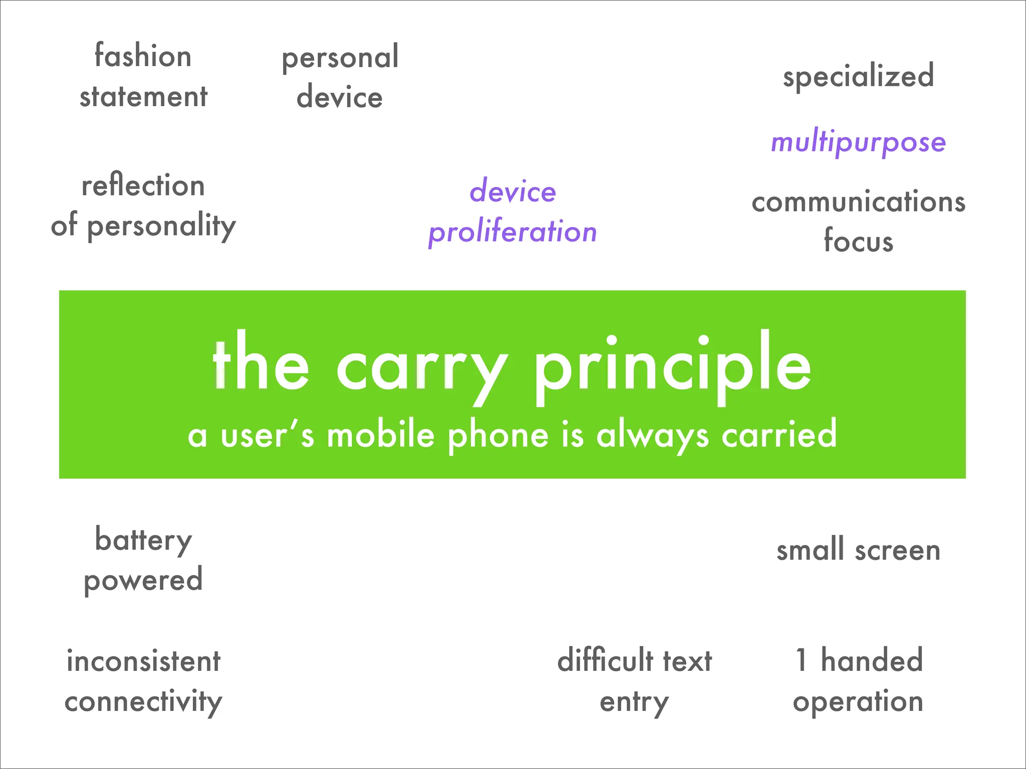 Going Mobile: Choosing target devices & platforms
