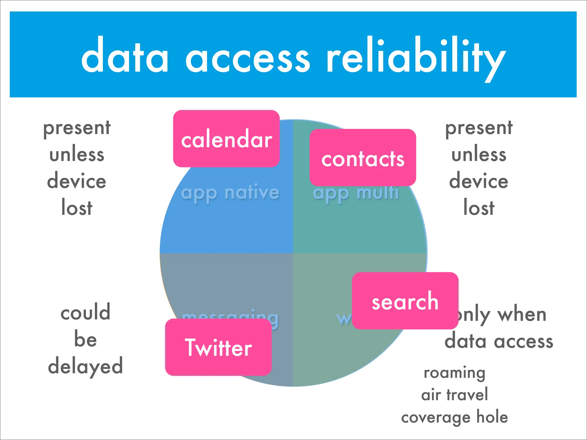 Going Mobile: Choosing target devices & platforms