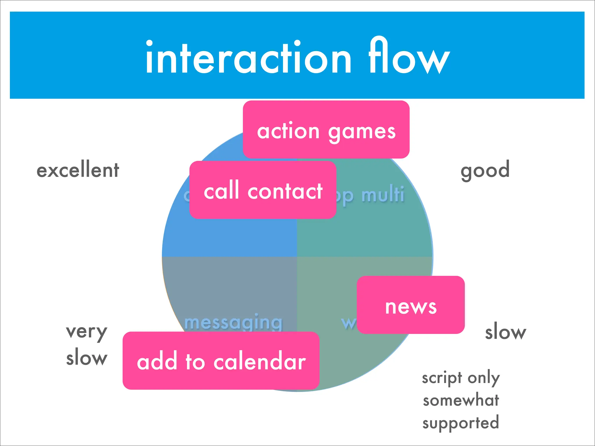 Going Mobile: Choosing target devices & platforms