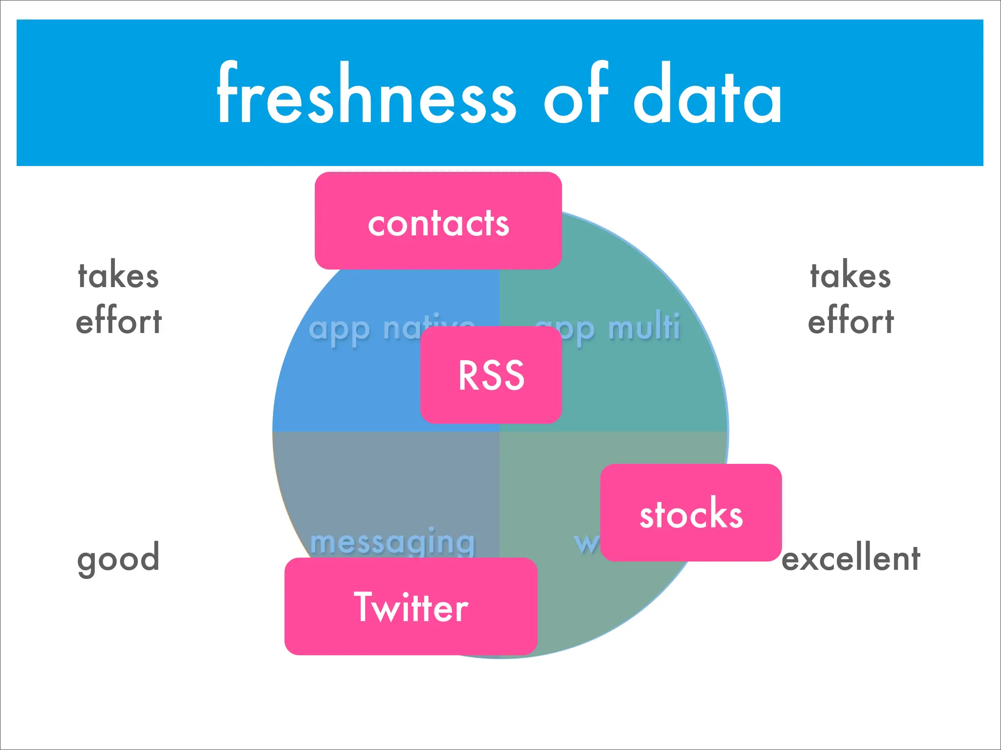 Going Mobile: Choosing target devices & platforms