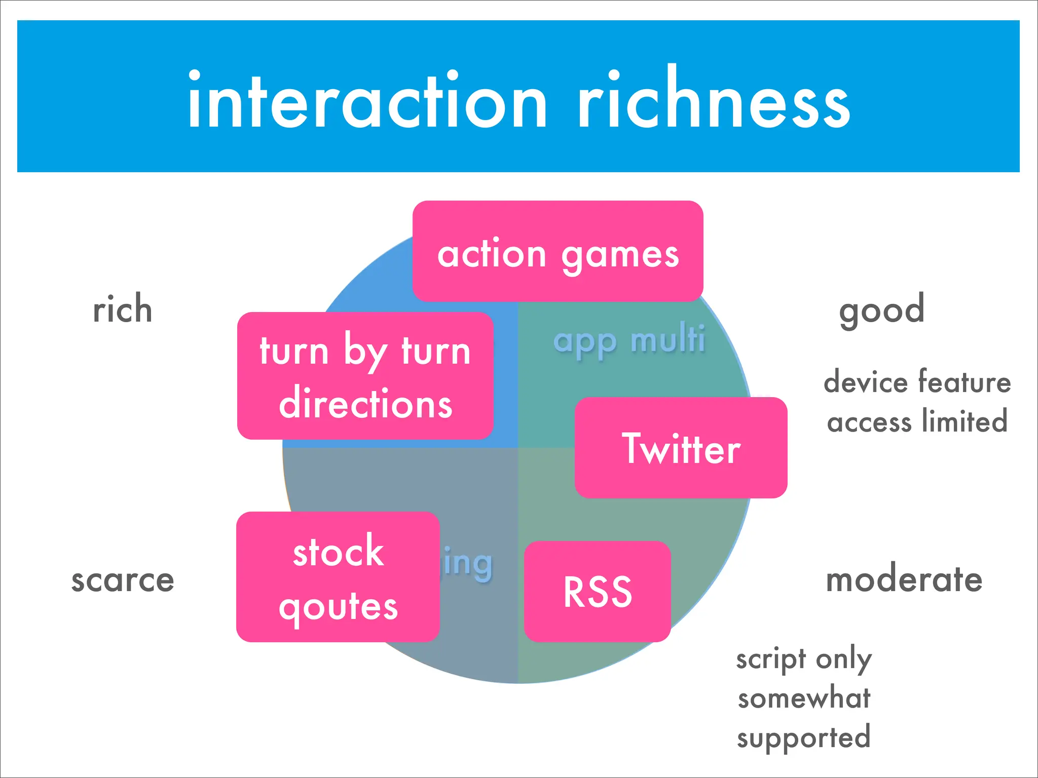 Going Mobile: Choosing target devices & platforms